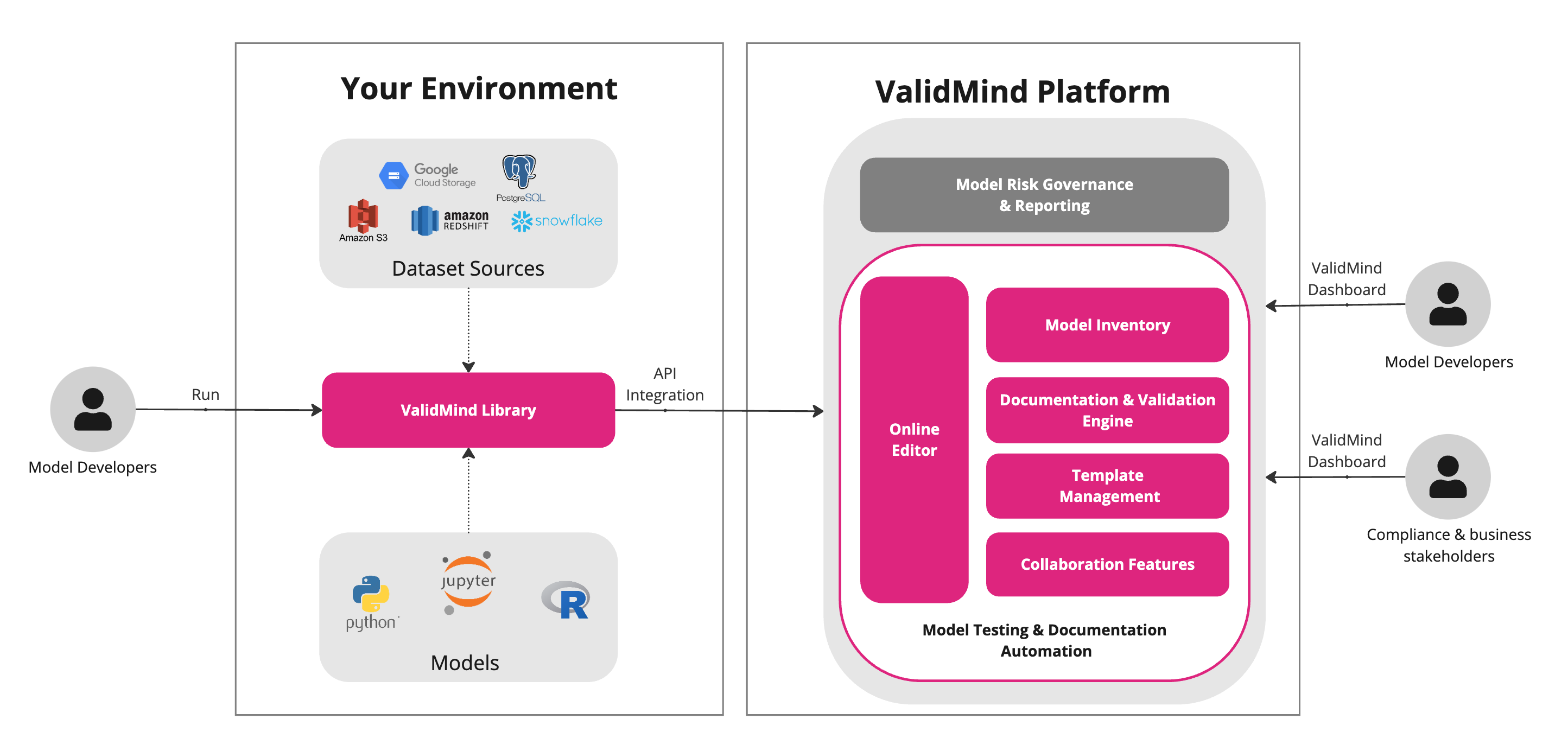 An image showing the ValidMind architecture