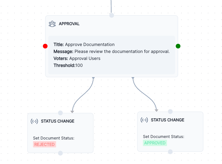A screenshot showing linked Rejected and Approved Status Change steps.